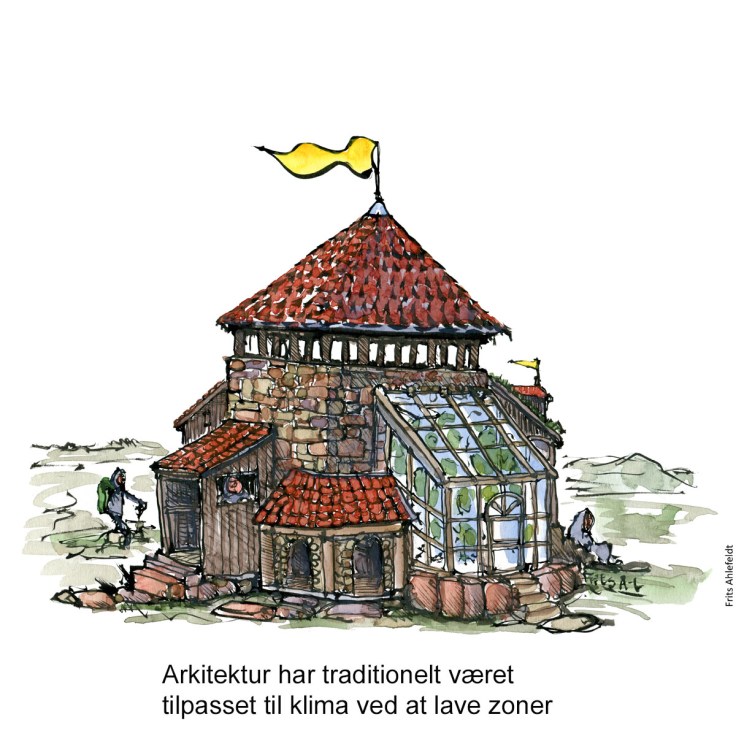 Tegning af en bygning med zoner til forskellig klimabeskyttelse - Klimaforandringer illustration af Frits Ahlefeldt
