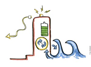 Tegning af kystsikring der også laver strøm, udfra bølgeenergi Klimaforandringer illustration Frits Ahlefeldt