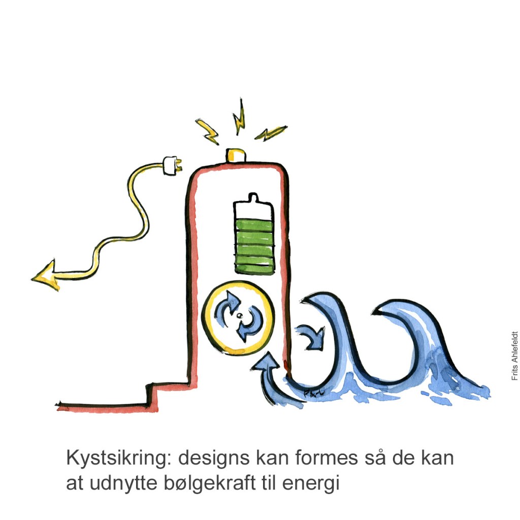 Tegning af kystsikring der også laver strøm, udfra bølgeenergi Klimaforandringer illustration Frits Ahlefeldt