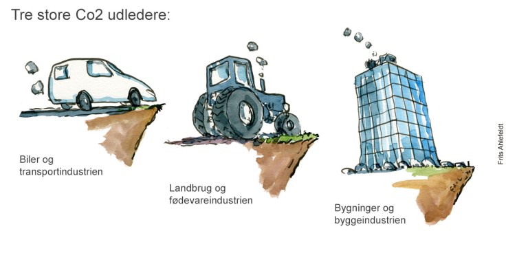 Tegning af bil, landbrug og byggeindustrien som co2 udleder Klimaforandringer illustration af Frits Ahlefeldt