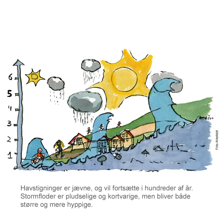 Tegning af havstigninger, graf, som jævne stigninger, vs pludselige stormfloder - klima Illustration af Frits Ahlefeldt