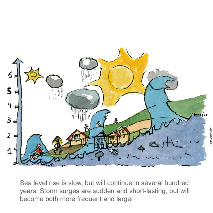 English version - Tegning af havstigninger, graf, som jævne stigninger, vs pludselige stormfloder - klima Illustration af Frits Ahlefeldt
