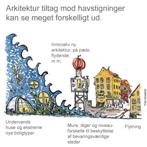 Tegning af forskellige slags klima-arkitektur - havstigninger - klima Illustration af Frits Ahlefeldt