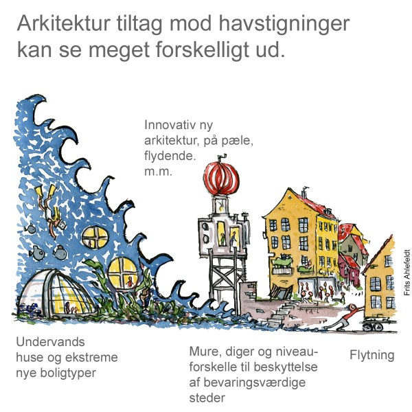 Tegning af forskellige slags klima-arkitektur - havstigninger - klima Illustration af Frits Ahlefeldt