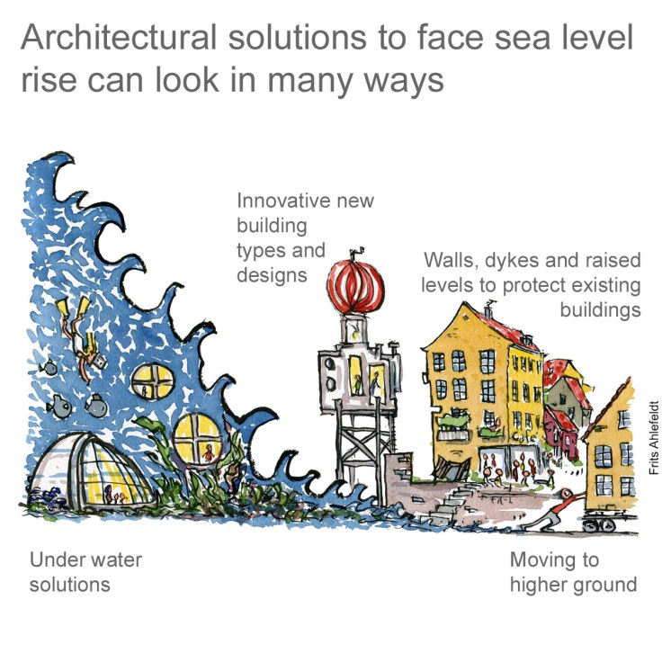 English version - havstigninger - klima Illustration af Frits Ahlefeldt