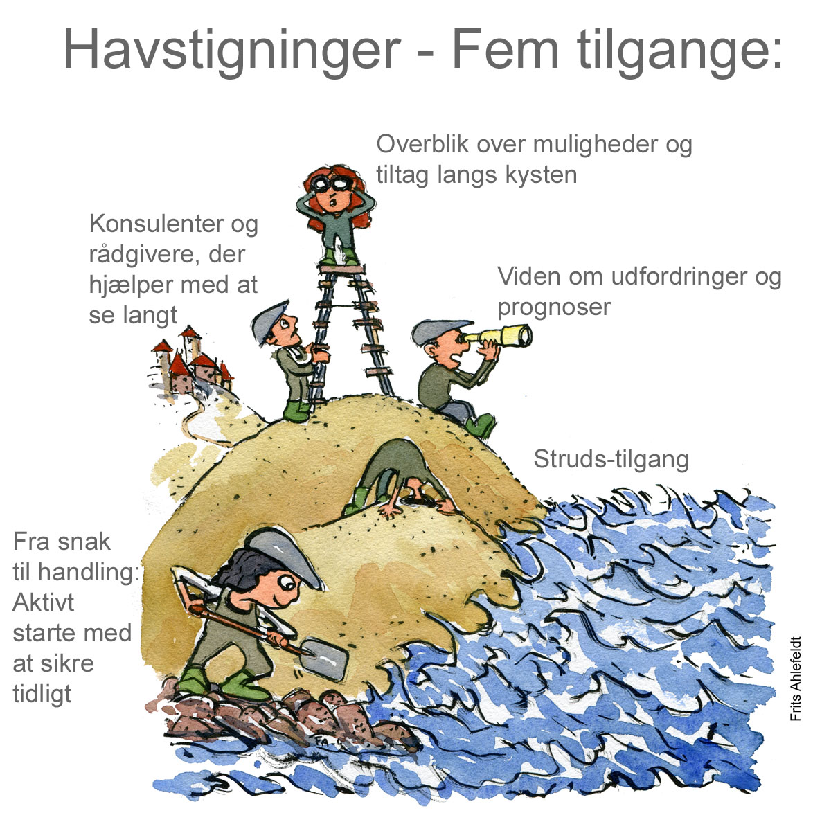 Tegning af tilgange til havstigninger - klima Illustration af Frits Ahlefeldt