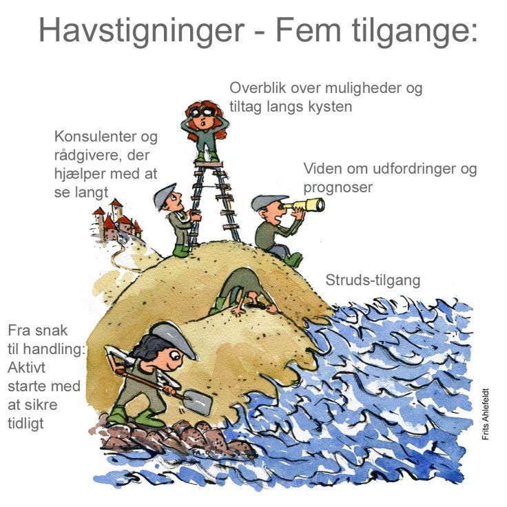 Tegning af tilgange til havstigninger - klima Illustration af Frits Ahlefeldt